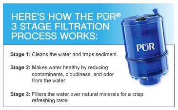 Here's how the Pur 3 Stage Filtration process